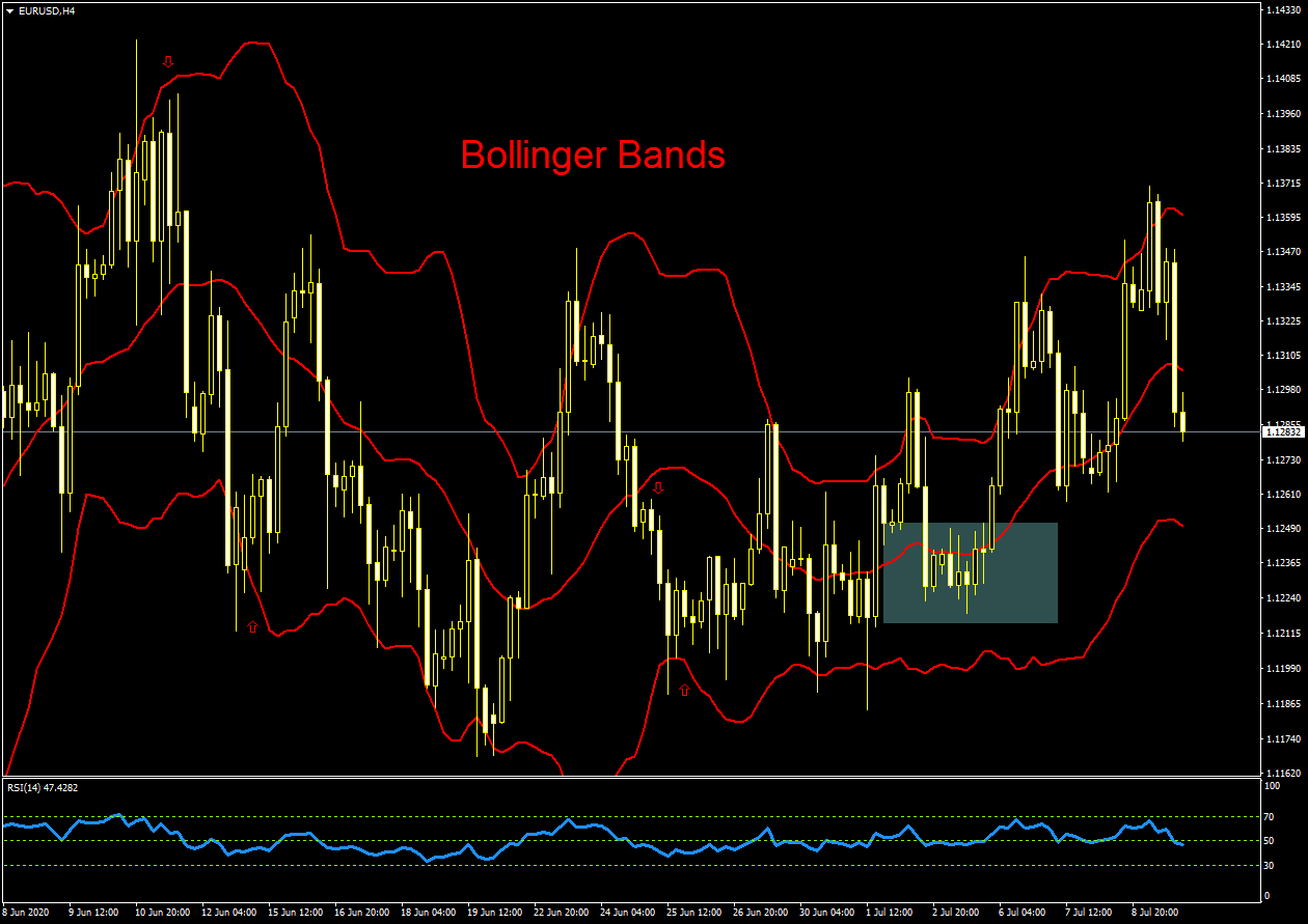 bollinger band trading forex