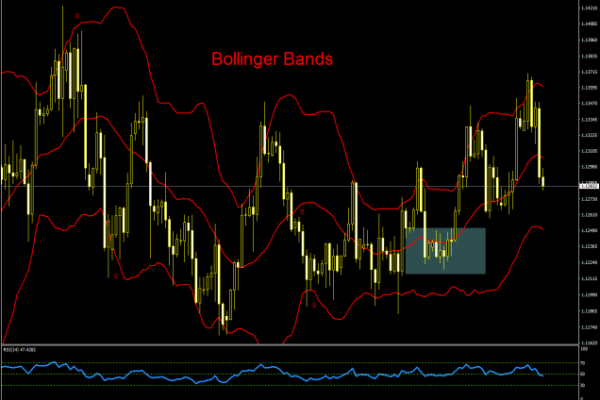 BOLLINGER-BANDS