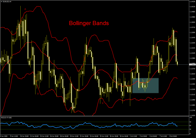 BOLLINGER-BANDS