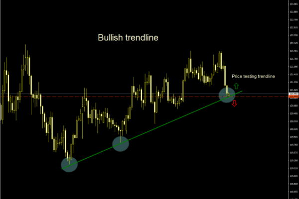 BULLISH-TRENDLINE