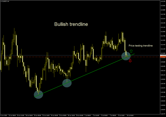 BULLISH-TRENDLINE