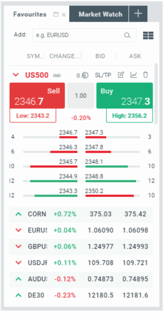 market watch