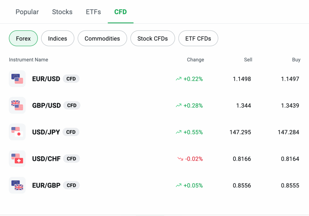 forex fees