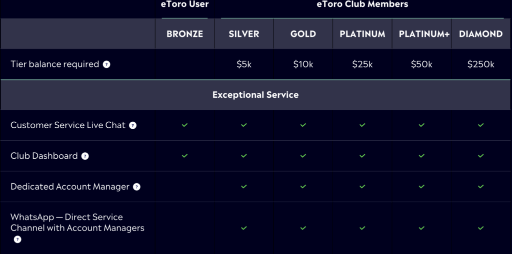 etoro club