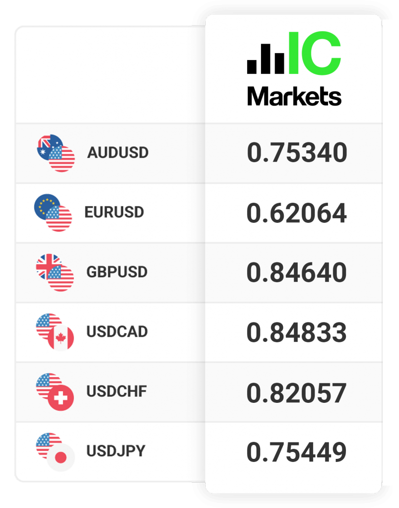 ic markets fx