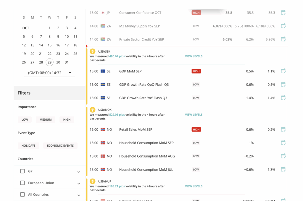 research fusion markets