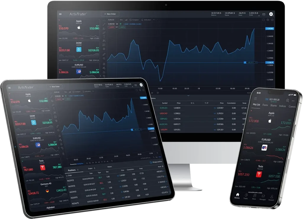 activtrades platforms